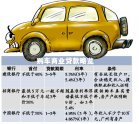 �ҹ������Ŵ���ģ ����������ͣ���ų���