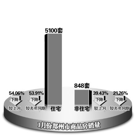 ֣��1��ס���������һ�� ��������󽵷�