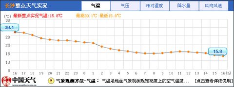 ������ѩ���� �ҹ�������Χ��ˮ����