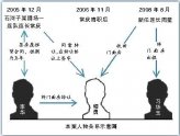 �����Բ������廨5���д��� ж�κ�������