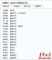 �������һ�Ӧ��13�������鳤�� �Ʋ����ǹ�ְ