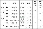 Ԫ���ڼ䱱����ӭ��ѩ ����Ч�������(ͼ)