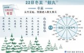 22�ն����롰���š� ר������ע�Ᵽů����