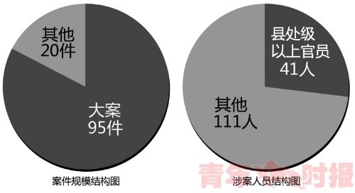 ����2010��鴦41���ش������Ϲ�Ա(��ͼ)