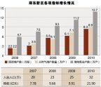 党报驳河南郑东新区“鬼城论” 官方承认有空置